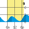 Huntington Beach tide chart for Sunday, May 9, 2021