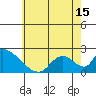 Huntington Beach tide chart for Tuesday, June 15, 2021