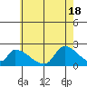Huntington Beach tide chart for Friday, June 18, 2021