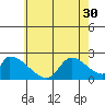 Huntington Beach tide chart for Wednesday, June 30, 2021
