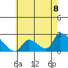 Huntington Beach tide chart for Tuesday, June 8, 2021
