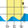 Huntington Beach tide chart for Wednesday, June 9, 2021