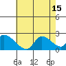 Huntington Beach tide chart for Thursday, July 15, 2021
