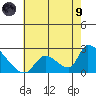 Huntington Beach tide chart for Friday, July 9, 2021