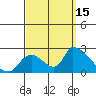 Huntington Beach tide chart for Wednesday, September 15, 2021