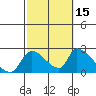 Huntington Beach tide chart for Friday, October 15, 2021