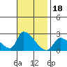 Huntington Beach tide chart for Thursday, November 18, 2021