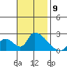 Huntington Beach tide chart for Tuesday, November 9, 2021