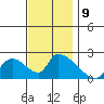 Huntington Beach tide chart for Thursday, December 9, 2021