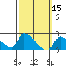 Huntington Beach tide chart for Tuesday, March 15, 2022