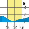 Huntington Beach tide chart for Wednesday, March 9, 2022