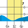 Huntington Beach tide chart for Thursday, April 7, 2022