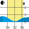 Huntington Beach tide chart for Friday, April 8, 2022