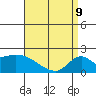 Huntington Beach tide chart for Saturday, April 9, 2022