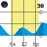 Huntington Beach tide chart for Monday, May 30, 2022