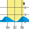 Huntington Beach tide chart for Monday, May 9, 2022
