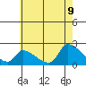 Huntington Beach tide chart for Thursday, June 9, 2022