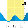 Huntington Beach tide chart for Friday, July 15, 2022
