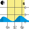Huntington Beach tide chart for Wednesday, July 6, 2022