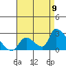 Huntington Beach tide chart for Tuesday, August 9, 2022