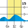 Huntington Beach tide chart for Saturday, October 15, 2022