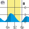 Huntington Beach tide chart for Tuesday, November 8, 2022