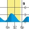 Huntington Beach tide chart for Wednesday, November 9, 2022