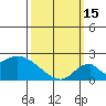 Huntington Beach tide chart for Wednesday, March 15, 2023