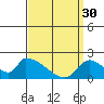 Huntington Beach tide chart for Thursday, March 30, 2023