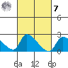 Huntington Beach tide chart for Tuesday, March 7, 2023