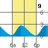 Huntington Beach tide chart for Thursday, March 9, 2023