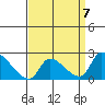 Huntington Beach tide chart for Friday, April 7, 2023