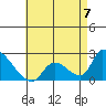 Huntington Beach tide chart for Sunday, May 7, 2023
