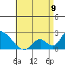 Huntington Beach tide chart for Tuesday, May 9, 2023