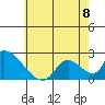 Huntington Beach tide chart for Thursday, June 8, 2023