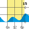 Huntington Beach tide chart for Saturday, July 15, 2023