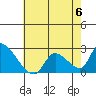 Huntington Beach tide chart for Thursday, July 6, 2023