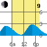 Huntington Beach tide chart for Sunday, July 9, 2023