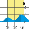 Huntington Beach tide chart for Wednesday, August 9, 2023