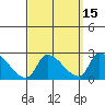 Huntington Beach tide chart for Friday, September 15, 2023