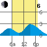 Huntington Beach tide chart for Wednesday, September 6, 2023