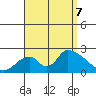Huntington Beach tide chart for Thursday, September 7, 2023