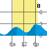 Huntington Beach tide chart for Friday, September 8, 2023