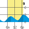 Huntington Beach tide chart for Saturday, September 9, 2023