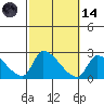 Huntington Beach tide chart for Saturday, October 14, 2023