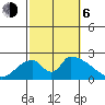 Huntington Beach tide chart for Friday, October 6, 2023