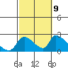 Huntington Beach tide chart for Monday, October 9, 2023