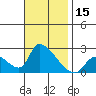 Huntington Beach tide chart for Wednesday, November 15, 2023