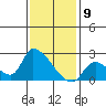 Huntington Beach tide chart for Tuesday, January 9, 2024