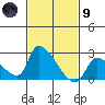 Huntington Beach tide chart for Friday, February 9, 2024